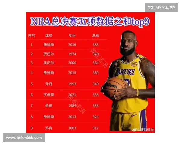 NBA球星历史数据分析与比较：得分、助攻、篮板、效率全面解读