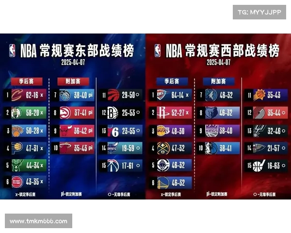 NBA西部球队最新排名揭晓 各队争夺季后赛席位竞争激烈