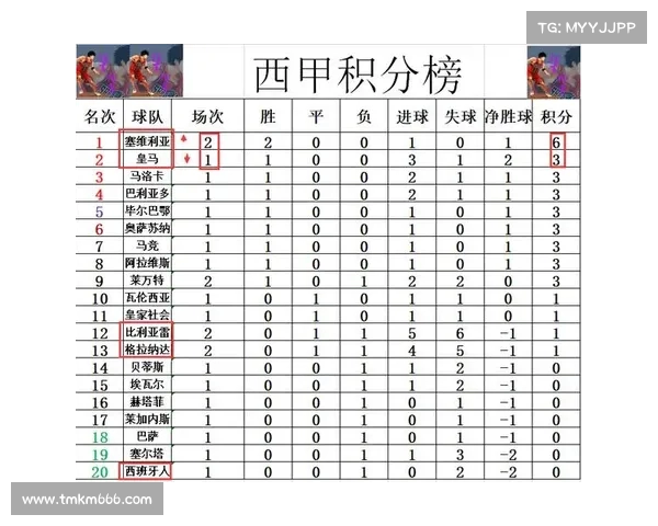 西甲历史点球成功率排名分析及球员表现对比 西甲历史点球成功率排名分析及球员表现对比