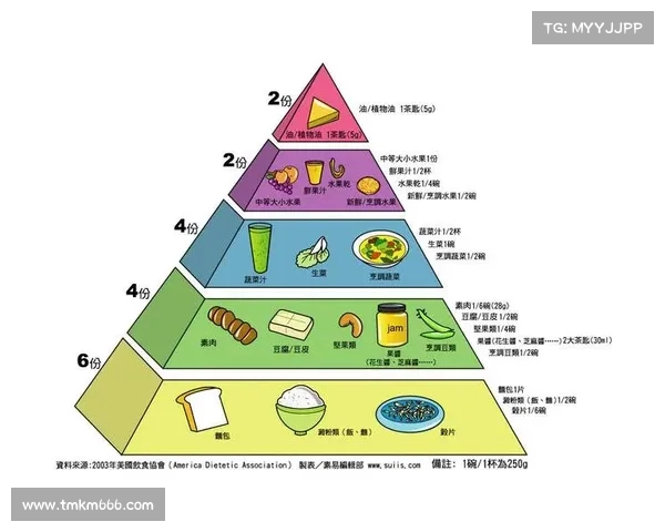 运动饮食全攻略:如何通过合理搭配提升运动表现与恢复效果 运动饮食全攻略:如何通过合理搭配提升运动表现与恢复效果